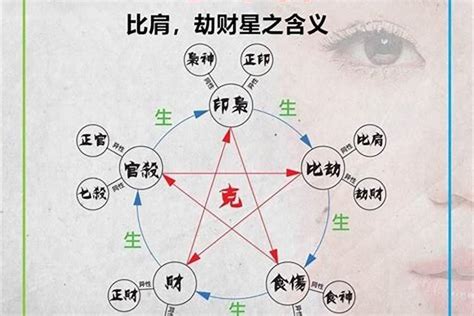 八字傷官多|什麼是傷官？傷官在八字中的重要作用，傷官有哪些好。